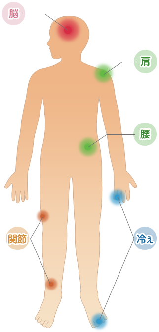 このような“お悩み”はございませんか？